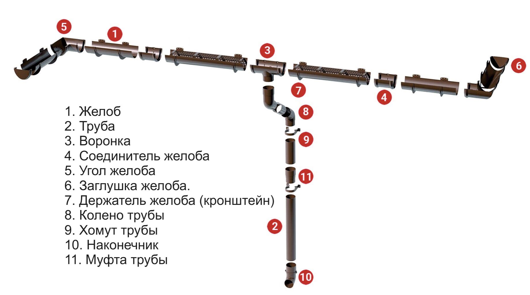 Пластиковая водосточная система Polivent для крыши дома в Алматы